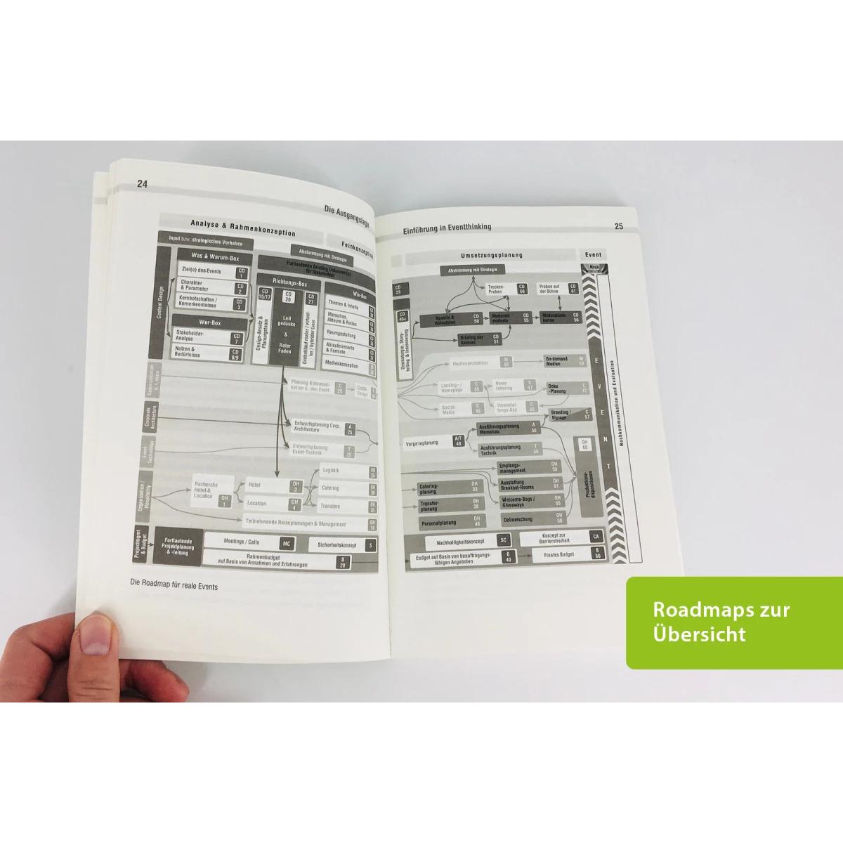 Thumbnail - Mini-Handbuch Eventthinking, Fachbücher von Georg Lichtenegger