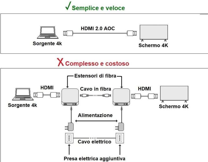 Produktbild Aoc Hdmi 2.1 Glasfaserkabel (70 m)