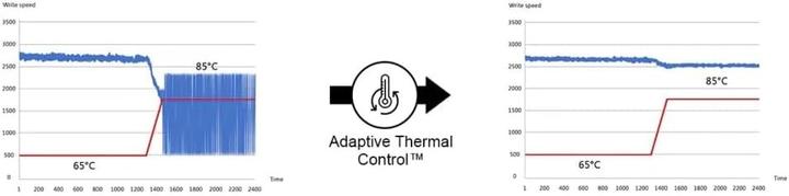 Productafbeelding False Exascend Element Pro 2TB (Cfexpress B) (2000 GB, CFexpress type B)