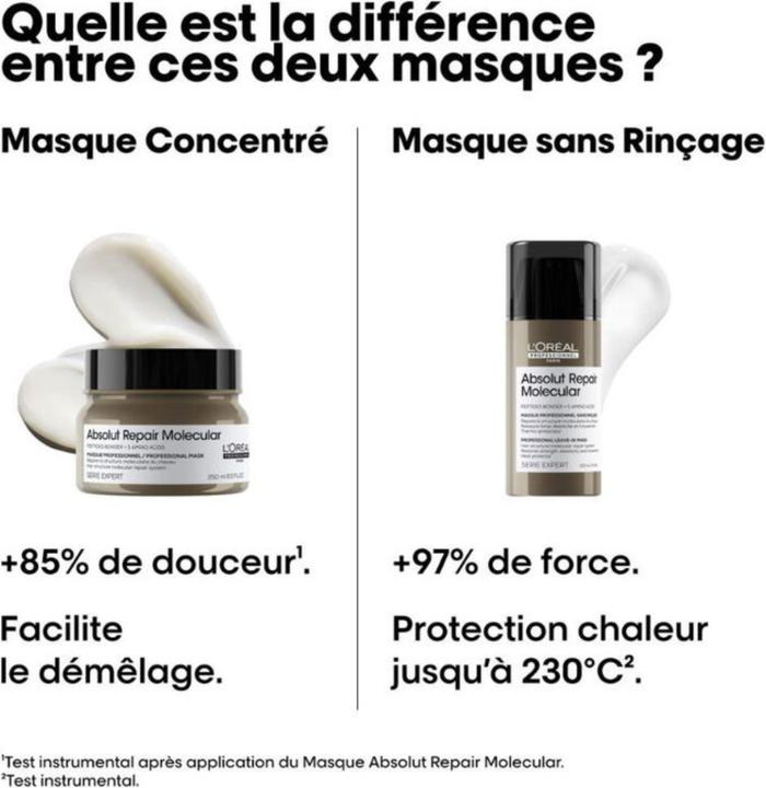 Image du produit L'Oréal Professionnel Absolut Repair Moléculaire (250 ml)