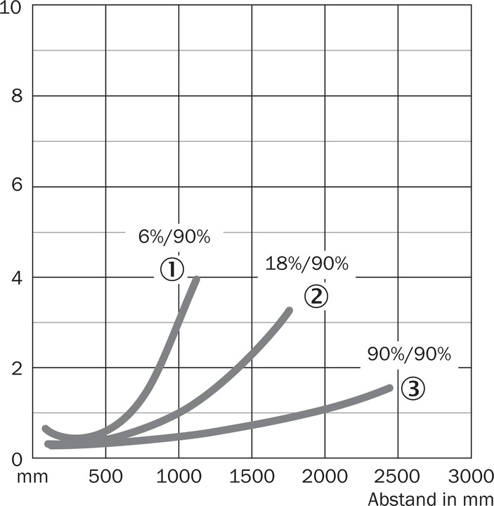 Produktbild Sick WT24-2B410 Kompakt-Lichtschranken, WT24-2B410 WT242B410