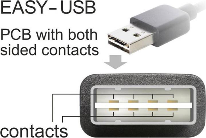 Immagine prodotto Delock Facile USB 2.0 (1 m, USB 2.0, 2.50 W)