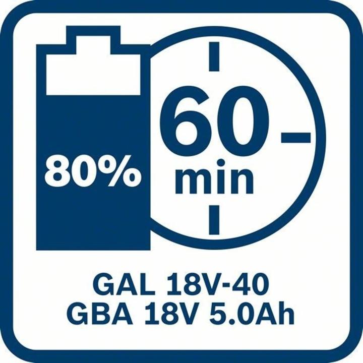 Actual product image Bosch Professional Battery charger (18 V)