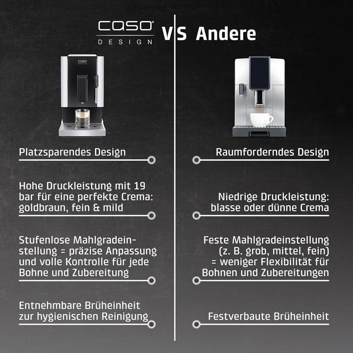 Actual product image Caso Café Crema One fully automatic coffee machine