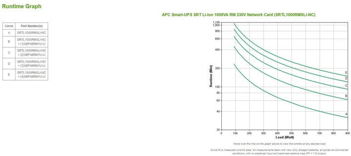Immagine prodotto APC Srtl1000rmxli-Nc (1000 VA, 900 W, Doppio convertitore online UPS)