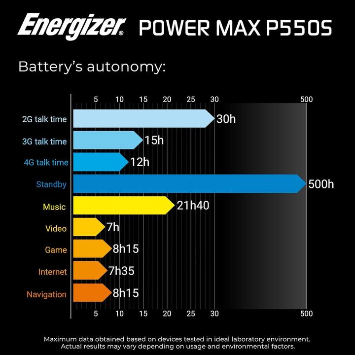 Image du produit Energizer POWER MAX P550S (16 Go, Noir, 5.51", Double SIM, 4G)