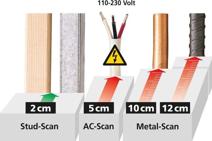 Produktbild Laserliner Ortungsgerät MultiScanner Plus 080.967A Ortungstiefe (max.) 120mm Geeignet für eisenhal