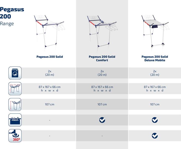 Produktbild Leifheit Standtrockner Pegasus 200 Solid Comfort (20 m)