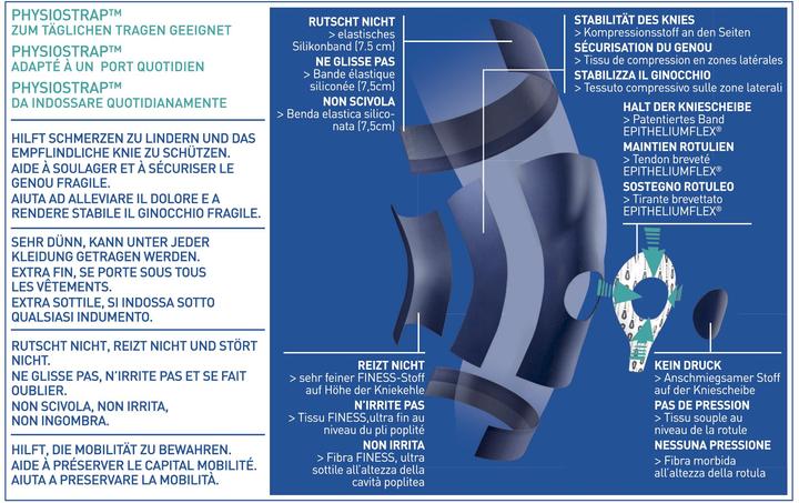 Produktbild Epitact Physiostrap (L)