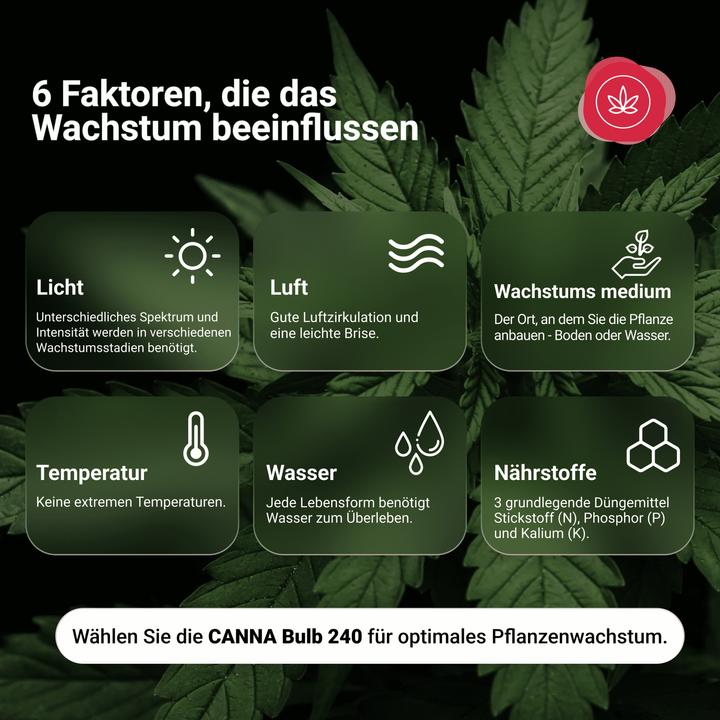 Produktbild Parus by Venso Venso EcoSolutions CANNA BULB 240, LED Pflanzenlampe, 240 Watt Grow Lampe Cannabis mit Vollspektrum (LED, 245 V)