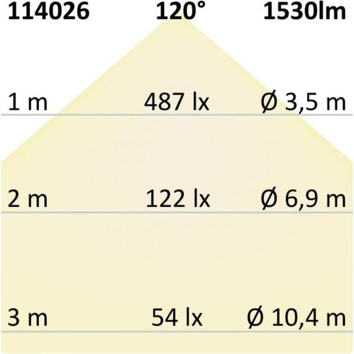 Image du produit Isoled Projecteurs, spots & spots en saillie (1530 lm)