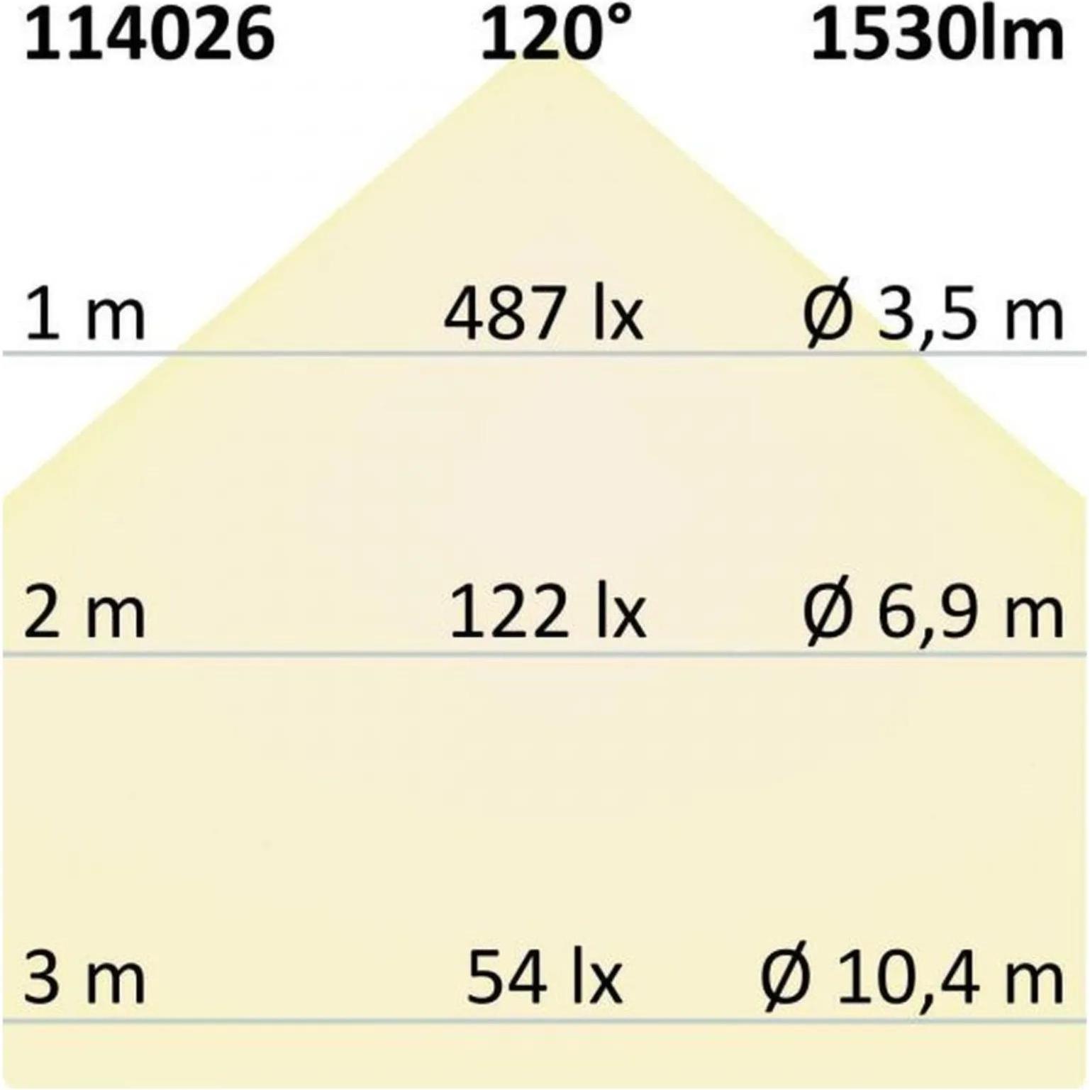 Thumbnail - Isoled, Wandleuchte + Deckenleuchte, Strahler, Spots & Aufbaustrahler (1530 lm)