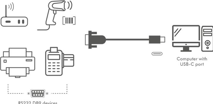 Image du produit LogiLink AU0051A Câble USB2.0 Type-C USB (1.20 m)