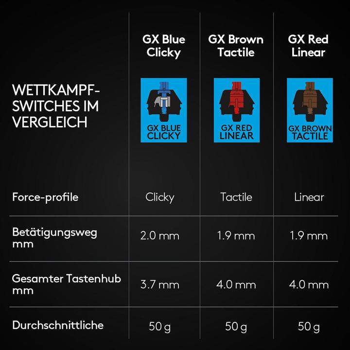 Produktbild Logitech G Pro (DE, Kabelgebunden)
