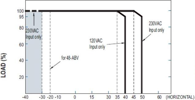 Image du produit MeanWell Mean Well Netzteil - 24V 320W IP67