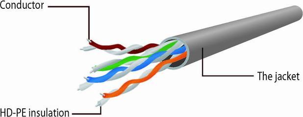 Immagine prodotto Gembird Cavo patch (U/UTP, CAT6, 3 m)