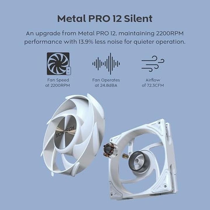 Produktbild Montech HyperFlow Silent 360 (schwarz)