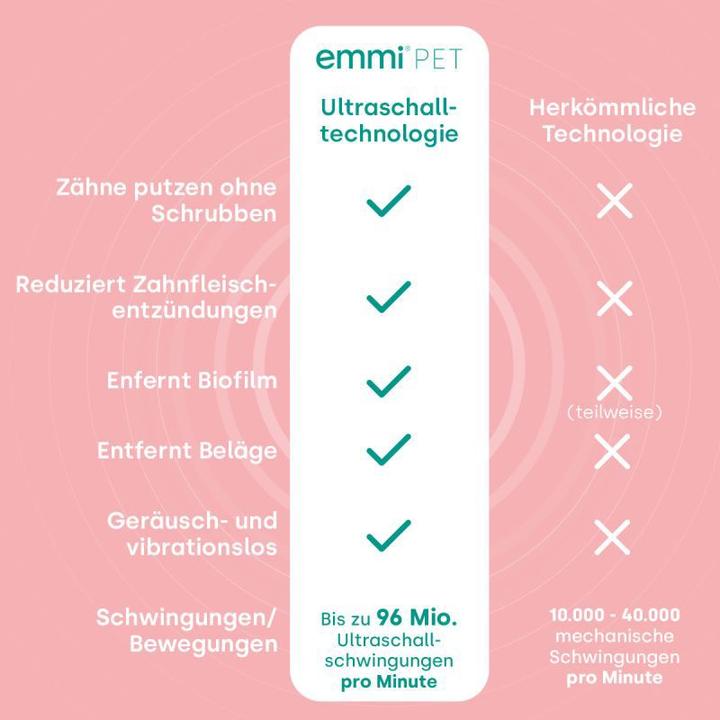 Produktbild Emmi-pet PRO Basis Set (Hund, Katze)