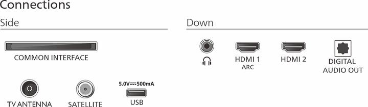 Produktbild Philips 43PFS5500/12 (43", PFS5500, LED, Full HD, 2025)