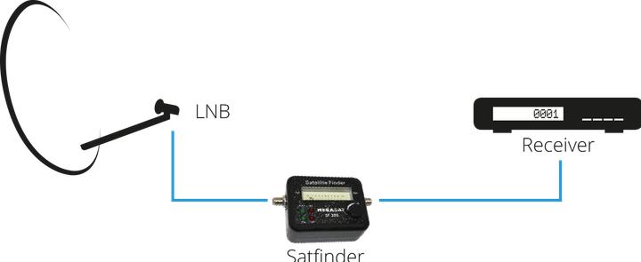 Actual product image Megasat Satfinder SF 200
