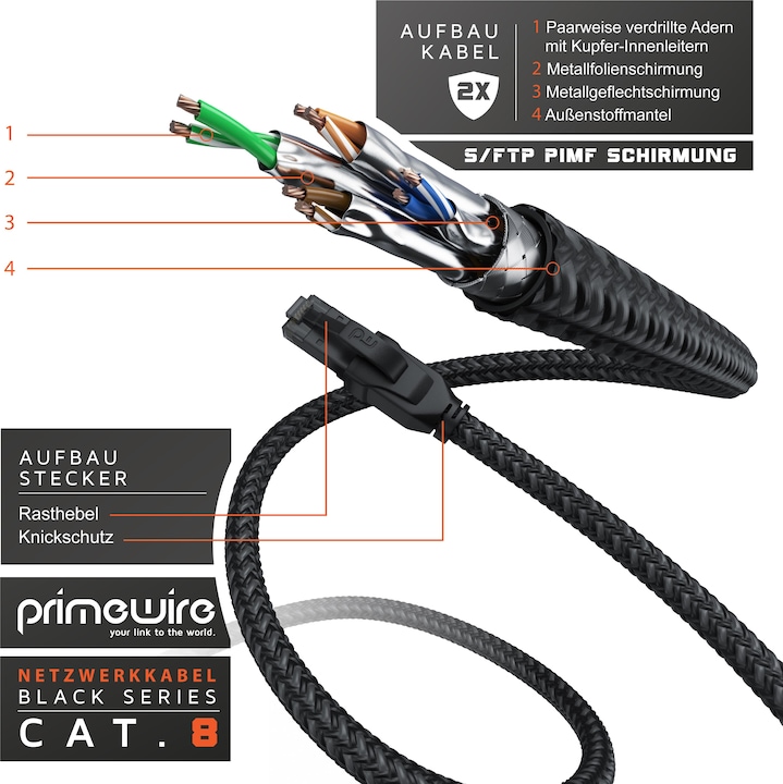Actual product image Primewire Network cable CAT.8, RJ-45, Ethernet, patch cable CAT 8, Gigabit Ethernet 40 Gbit/s S/FTP LAN cable (S/FTP, CAT8.1, 10 m)