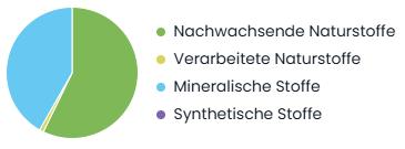 Immagine prodotto AURO Anti-Schimmel-Farbe 327 (Bianco, 1 l)
