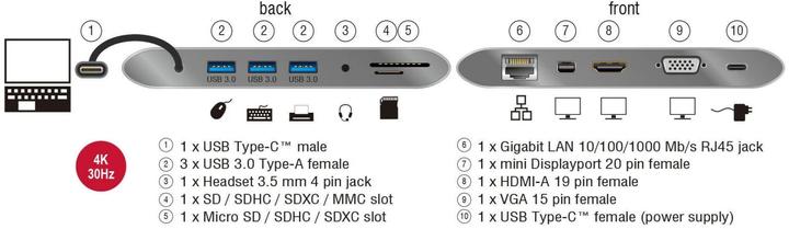 Produktbild Delock USB Type-C 3.1 Dockingstation (USB-C, 3 Ports)