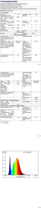 Nährwerte und Zutaten B.K.Licht Möbelleuchten (700 lm)