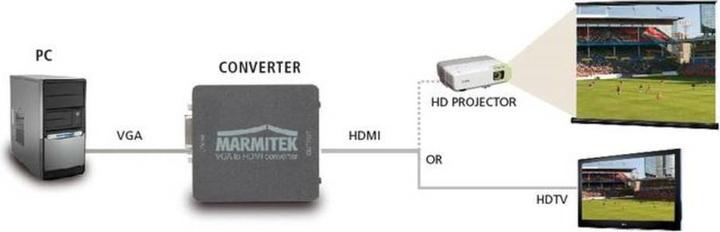 Image du produit Marmitek Connecter le VH51