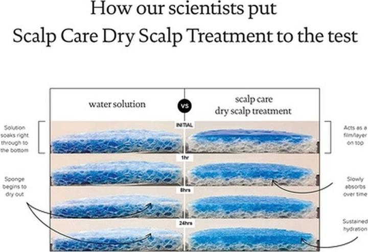 Actual product image Living Proof Scalp Care Dry Scalp Treatment - 73ml (73 ml)