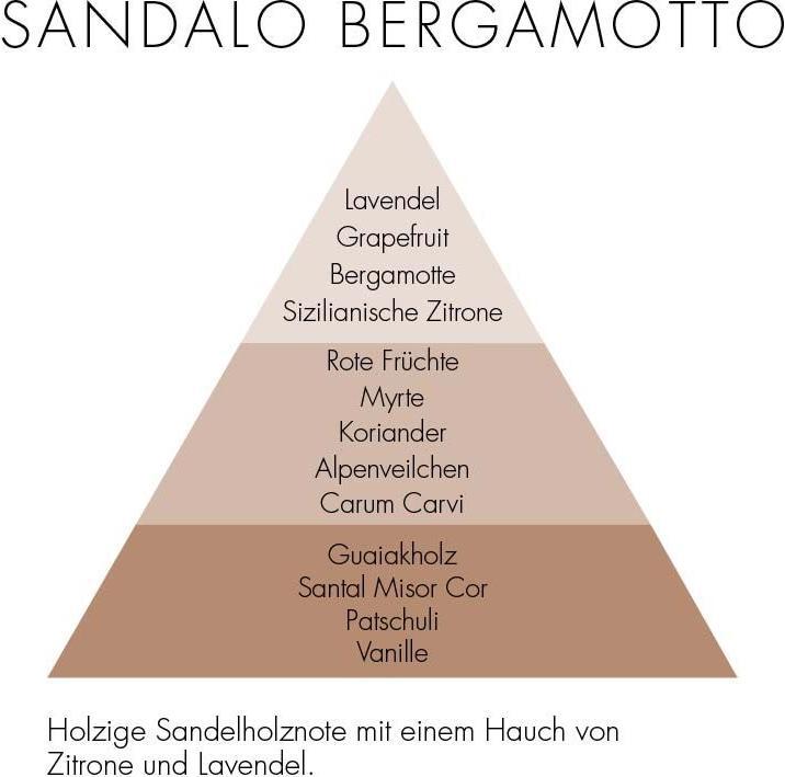 Image du produit Millefiori Sandalo Bergamotto