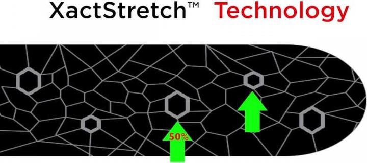 Immagine prodotto TheraBand XactStretch (5 m)