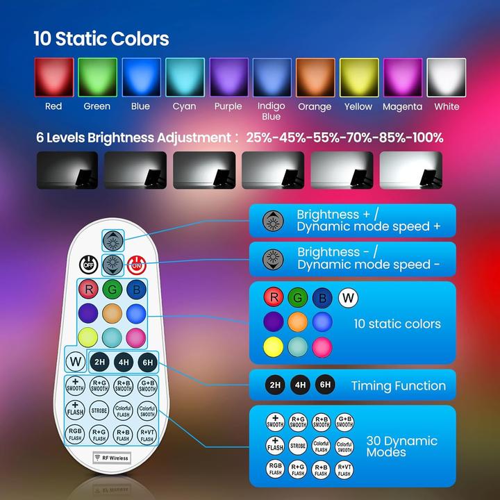 Produktbild LS Solar LED Strahler ColorPlus (2400 lm, IP66)