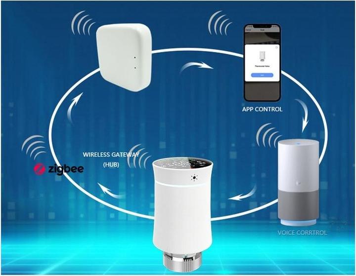 Immagine prodotto Renov8 Valvola termostatica per radiatori Zigbee - Bianco