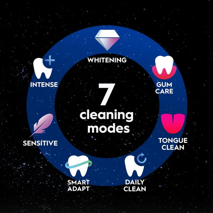 Actual product image Oral-B iO Series 10 Lunar Gold Special Edition Elektrische Zahnbürste (Oscillating toothbrush)