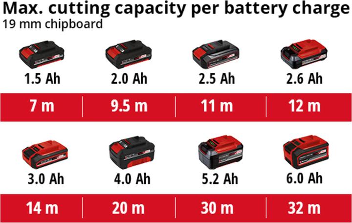 Immagine prodotto Einhell TC-JS 18 Li