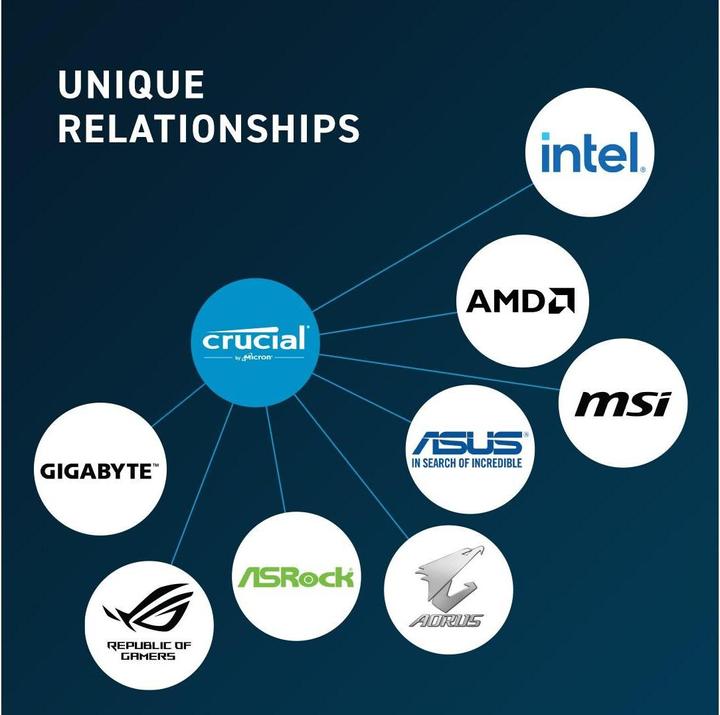 Produktbild Crucial CT32G56C46U5 (1 x 32GB, 5600 MHz, DDR5-RAM, U-DIMM)