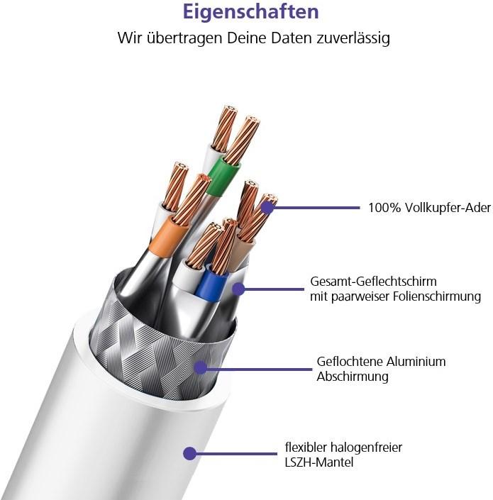 Productafbeelding Helos ultra flex patchkabel S/FTP Cat 6a TPE geel 10,0m (UTP, CAT6a, 10 m)