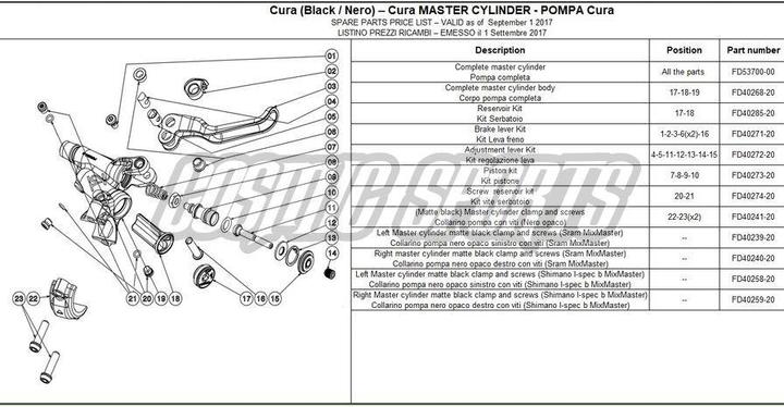 Produktbild Formula Griffweitenverstellung Kit, links/rechts, CURA | CURA 4/E