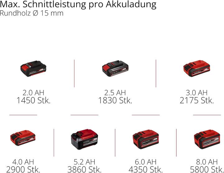Actual product image Einhell Akku-Astschere GP-LS 18/28 Li T BL-Solo