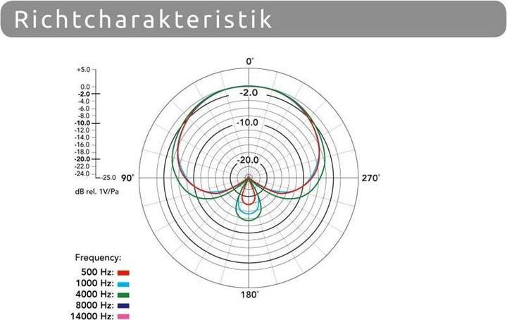 Produktbild RØDE NT1 Kit
