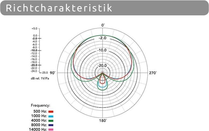 Image du produit RØDE Kit NT1