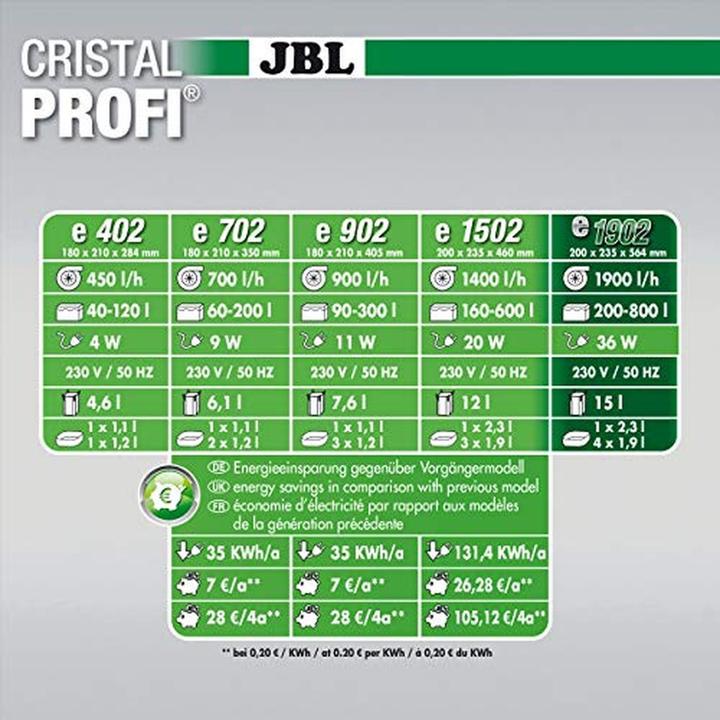 Produktbild JBL Aquaristik und Terraristik Aussenfilter JBL CristalProfi e1902 greenline (800 l, Aussenfilter, Süsswasser)
