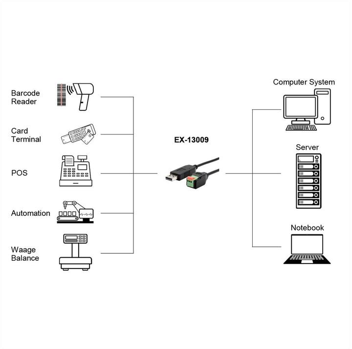 Productafbeelding Exsys USB seriële kabel 1x RS485 (1 m, Industriële kabel)