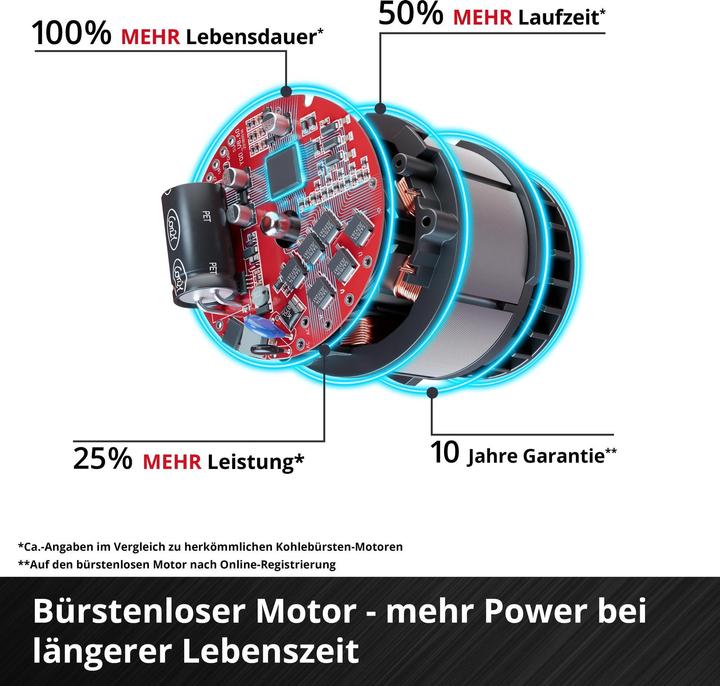 Actual product image Einhell GP-CM 36/52 S (Rechargeable battery operated)