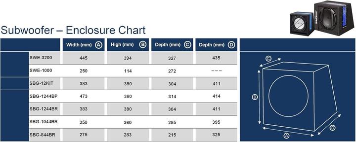 Produktbild Alpine Sbg-1244br (800 W)