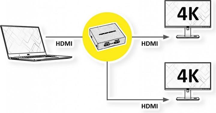 Produktbild Roline Video-/Audio-Splitter