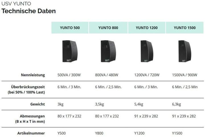 Immagine prodotto Online USV Yunto 800, 800VA/480W (800 VA, 480 W, Interattivo linea UPS)