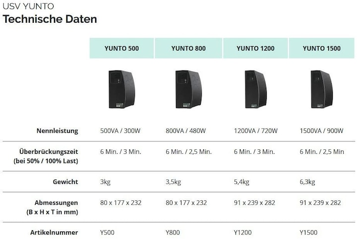 Actual product image Online USV Yunto 800, 800VA/480W (800 VA, 480 W, Line-interactive UPS)