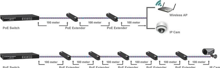 Produktbild Roline Gigabit PoE Verlängerung, 2 Port (2 Ports)